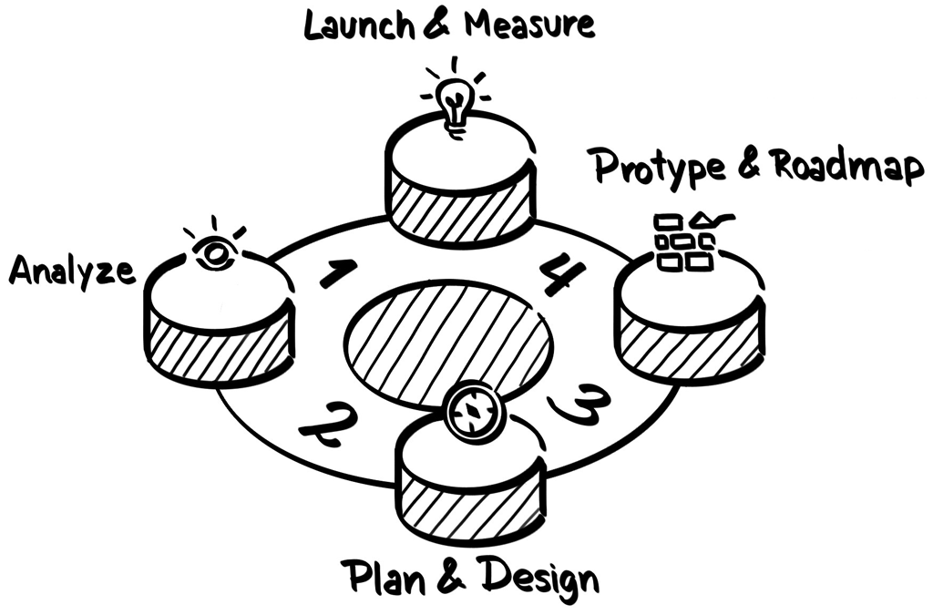 approach-rapid-cem